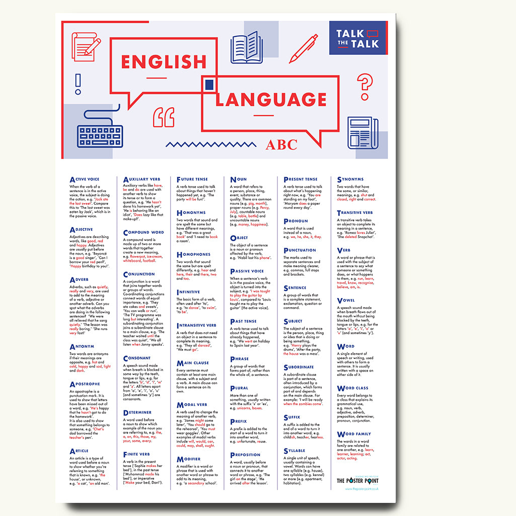 English Language Grammar Definitions Poster The Poster Point