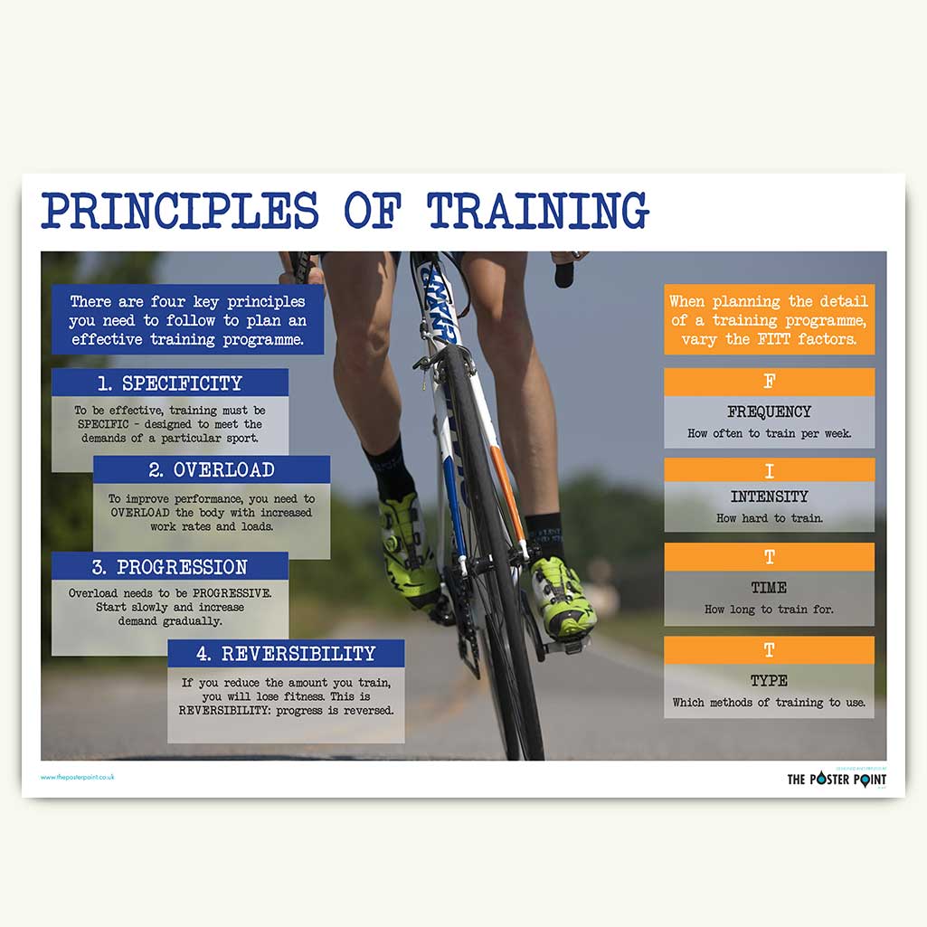 principles of fitness