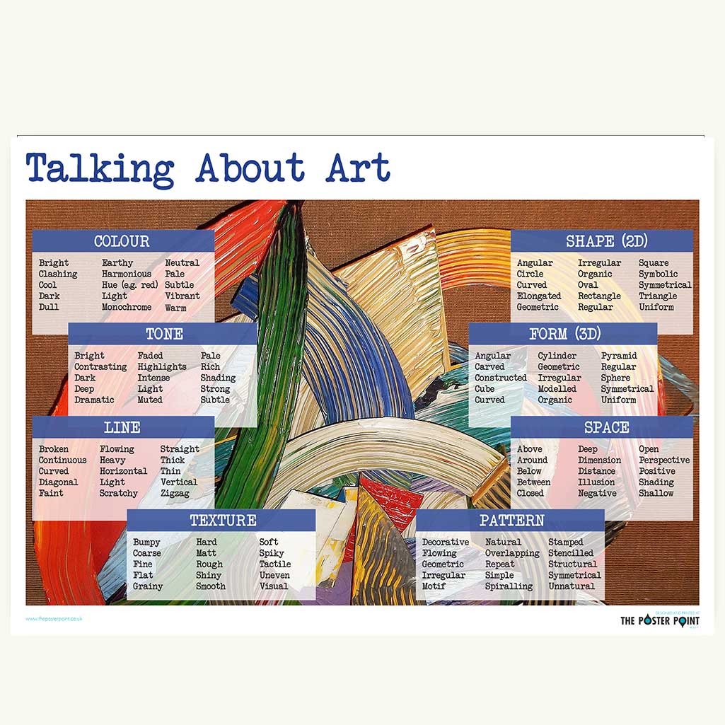 Questions about art. Talking about Art. Let's talk about Art. Art Vocabulary. Talking about Art Worksheets.
