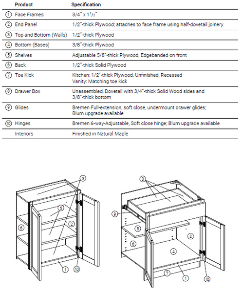JSI Upton Brown Kitchen Cabinet Specs – RTA Wood Cabinets