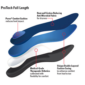 Powerstep ProTech Classic Plus Orthotic 