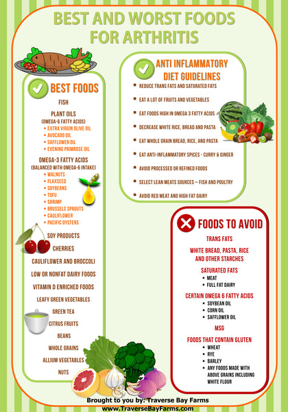 Arthritis Food Chart