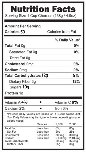 Cherry Nutrition Facts