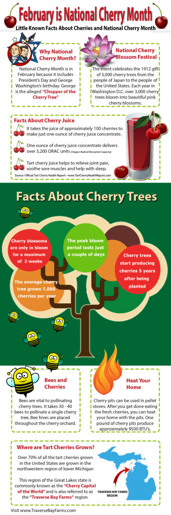 National Cherry Month