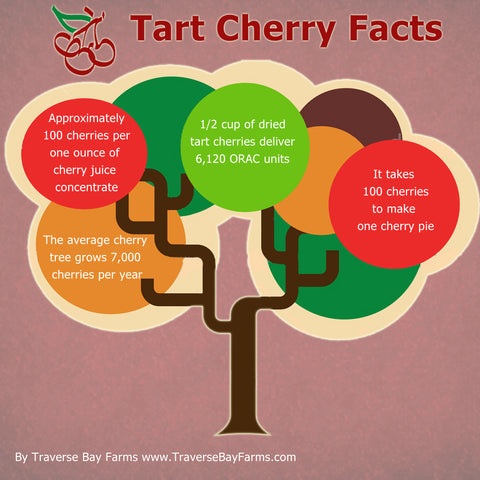 Cherry facts