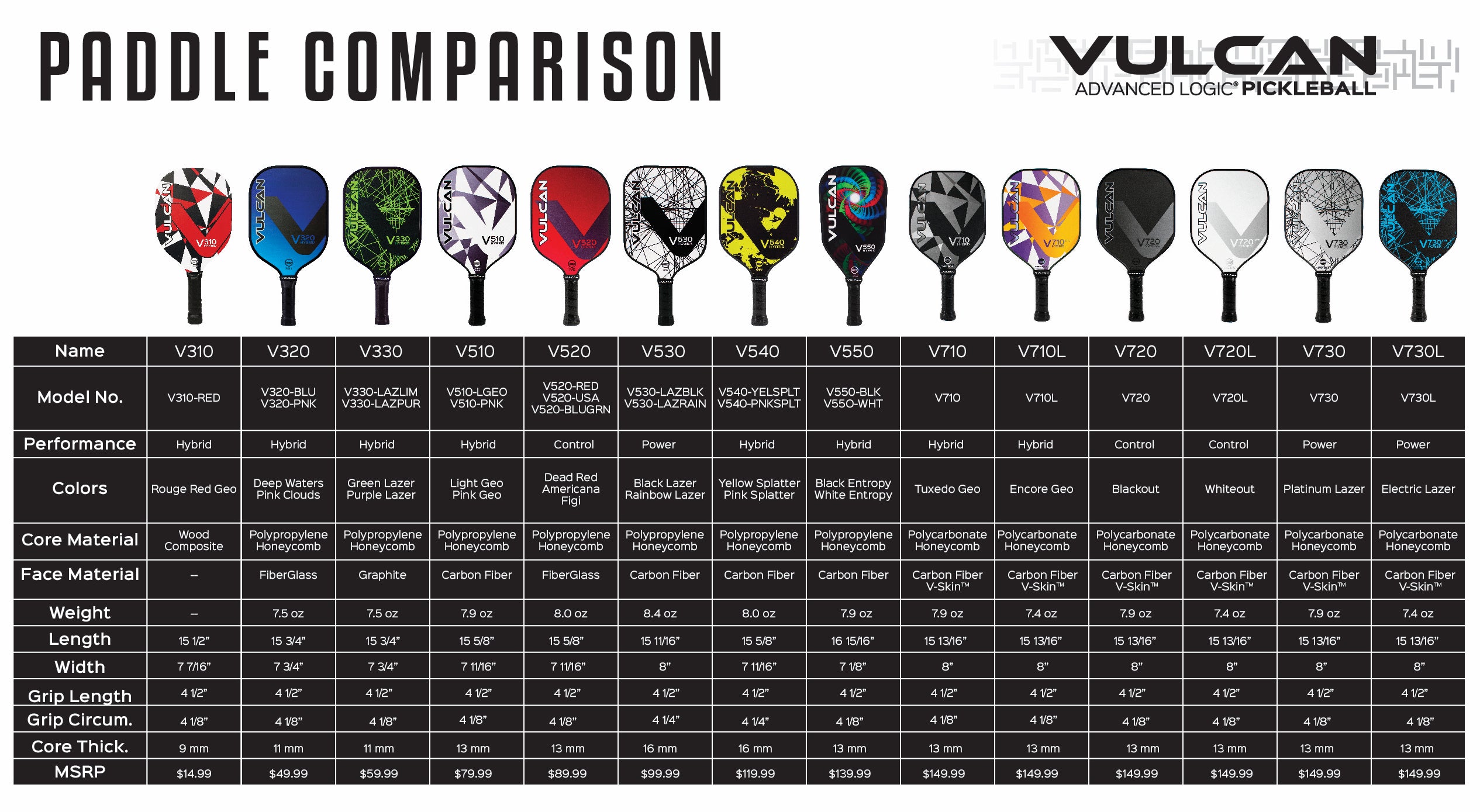 vulcan paddle comparison chart