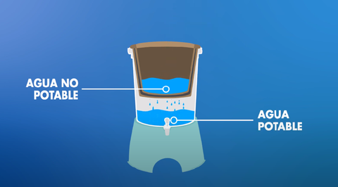 cómo potabilizar el agua con filtros
