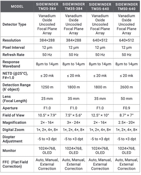 AGM Side Winder Specs