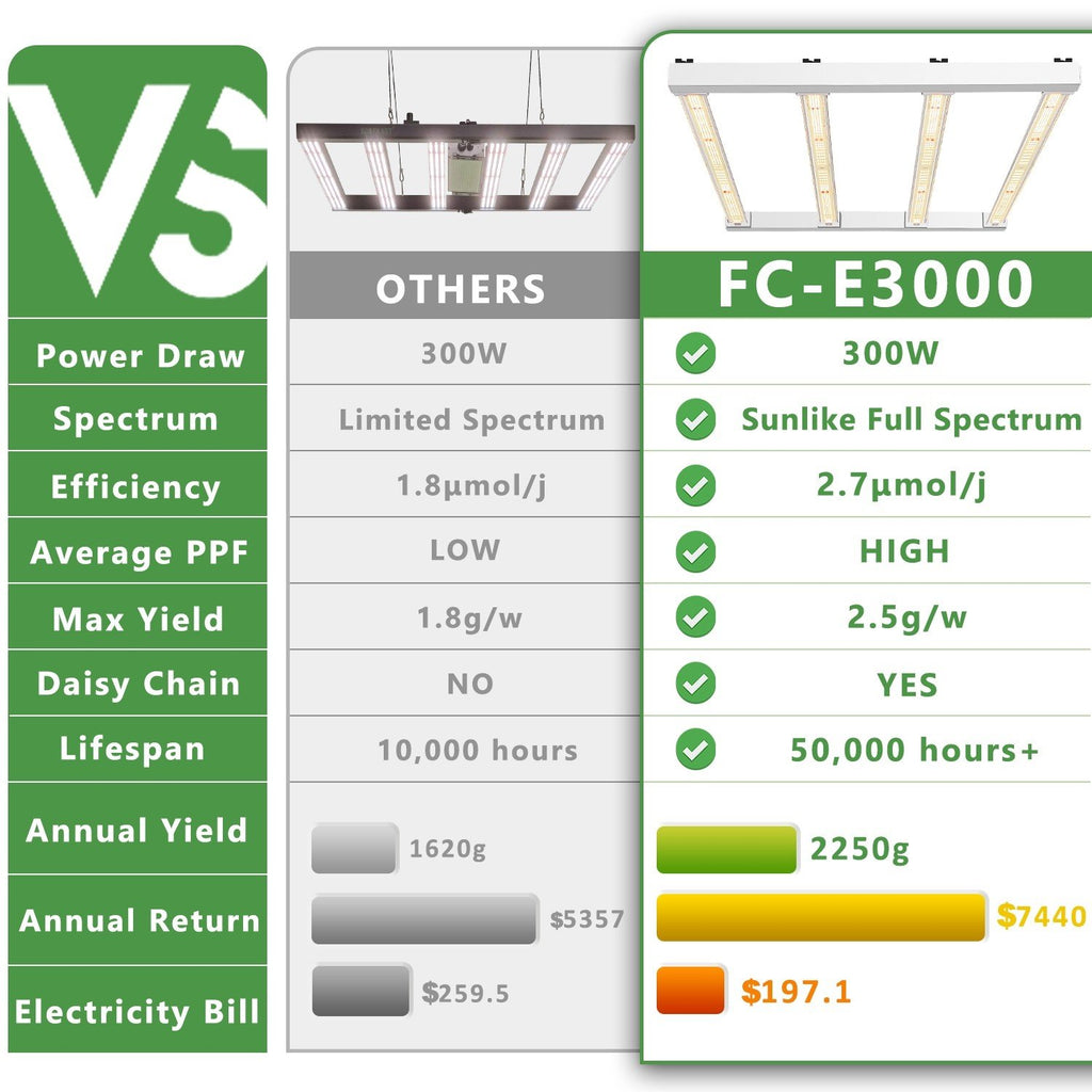 Mars Hydro FC－E3000 x2 植物 | dermascope.com