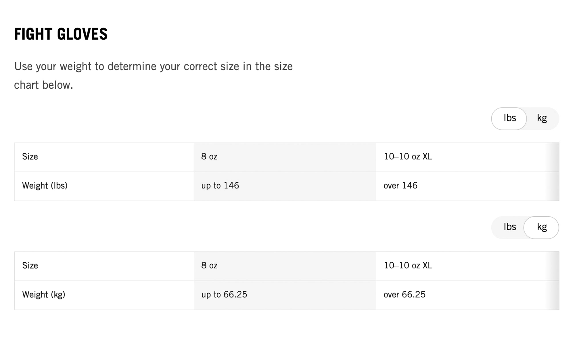 Fight Gloves Size Chart