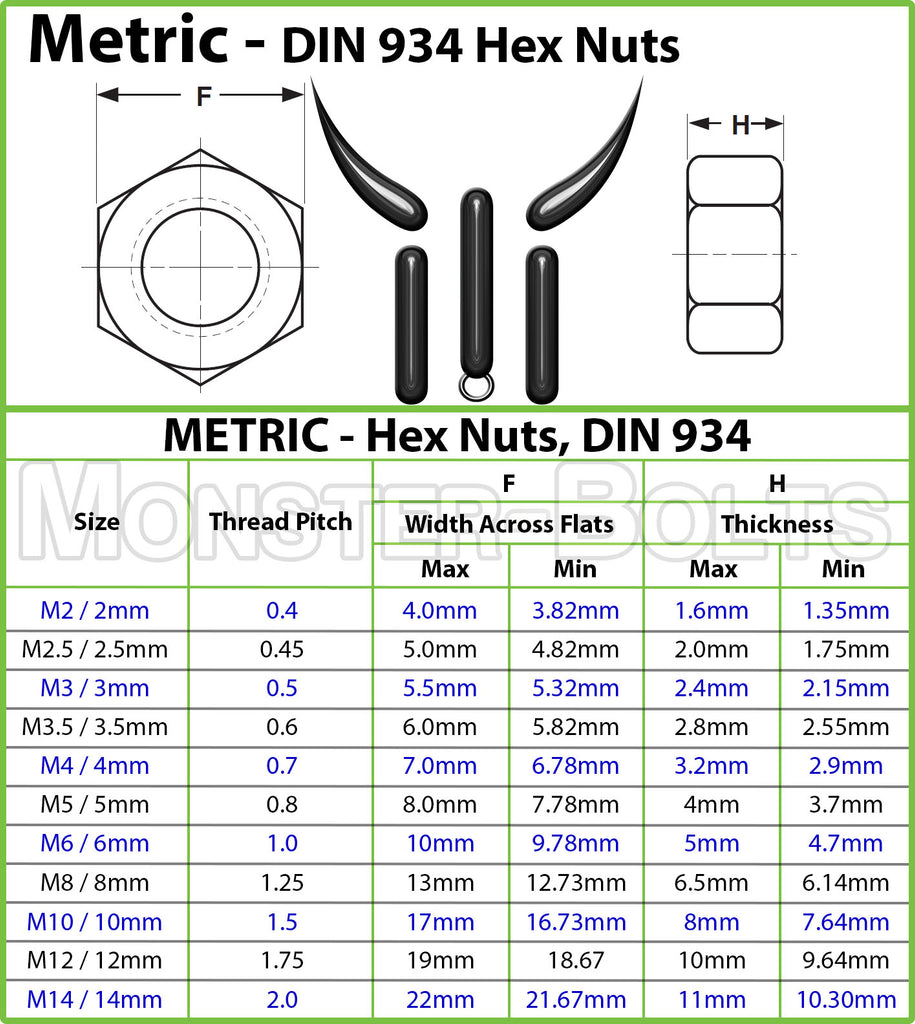 Metric Hex Nuts Din 934 Steel W Plain Finish 5277