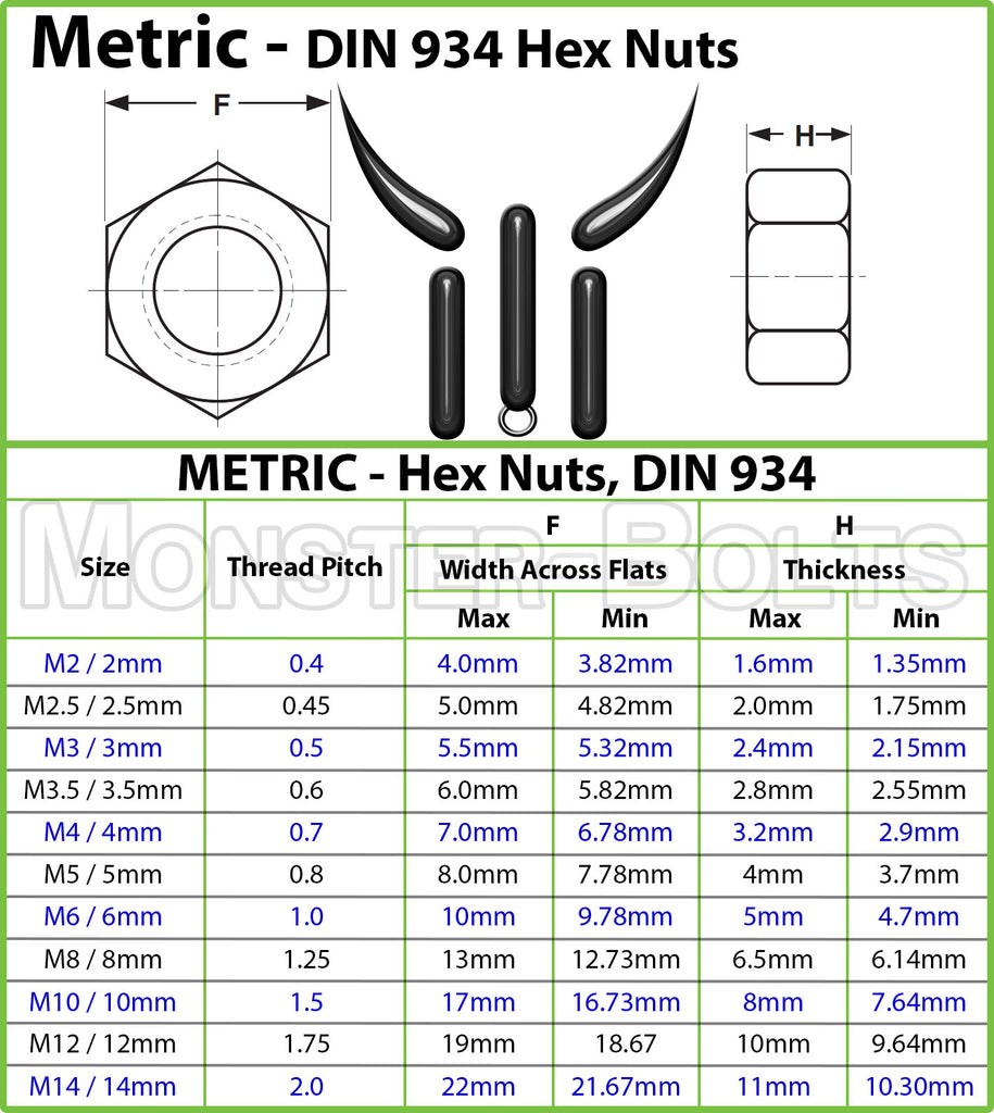 Metric Hex Nuts Din 934 Steel W Plain Finish 