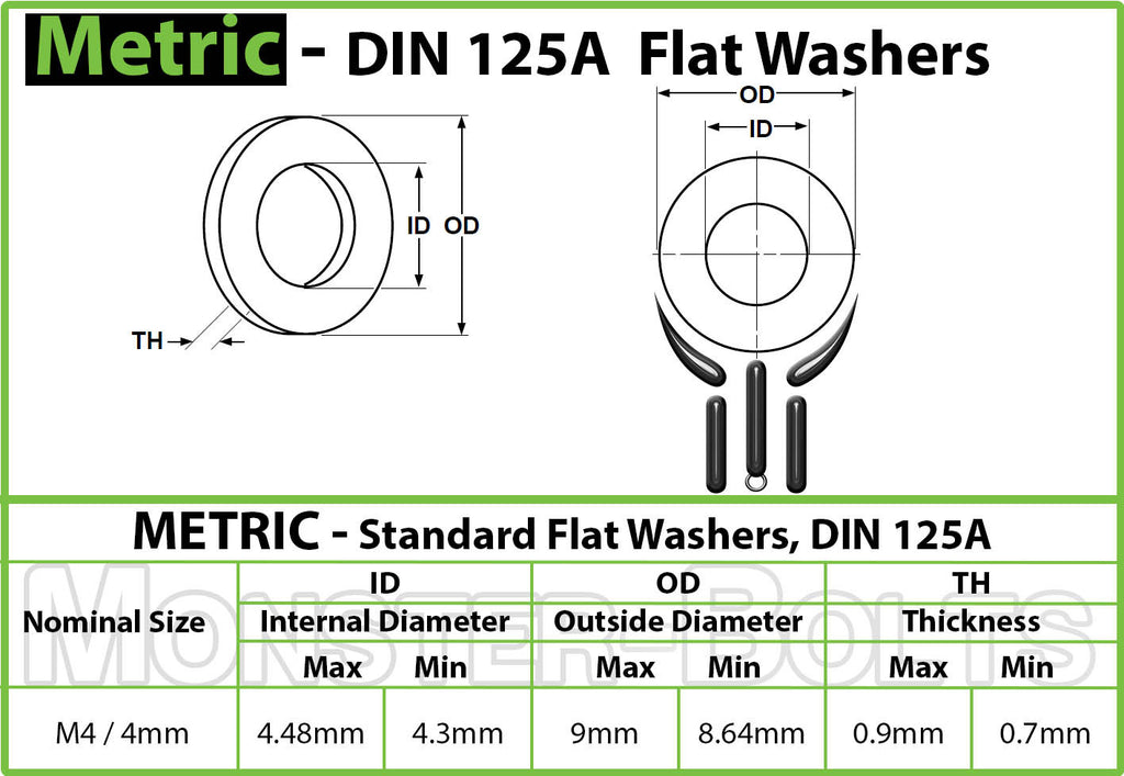din-125a-metric-flat-washers-200-hv-steel-zinc-plated-cr-3-rohs-125