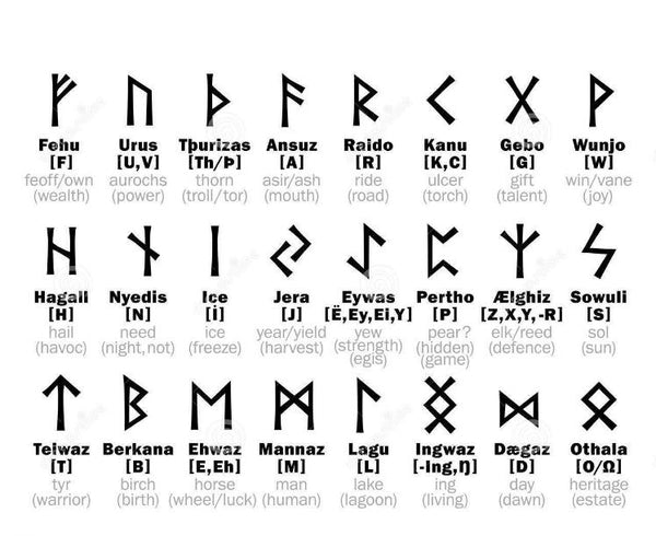 Viking Norse Runes Runology Alphabet