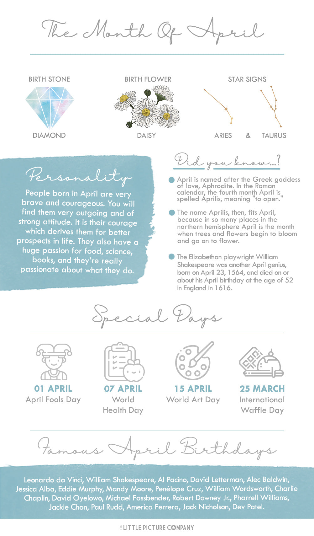 April Birth Month Fun Facts And Gift Guide The Little Picture Company