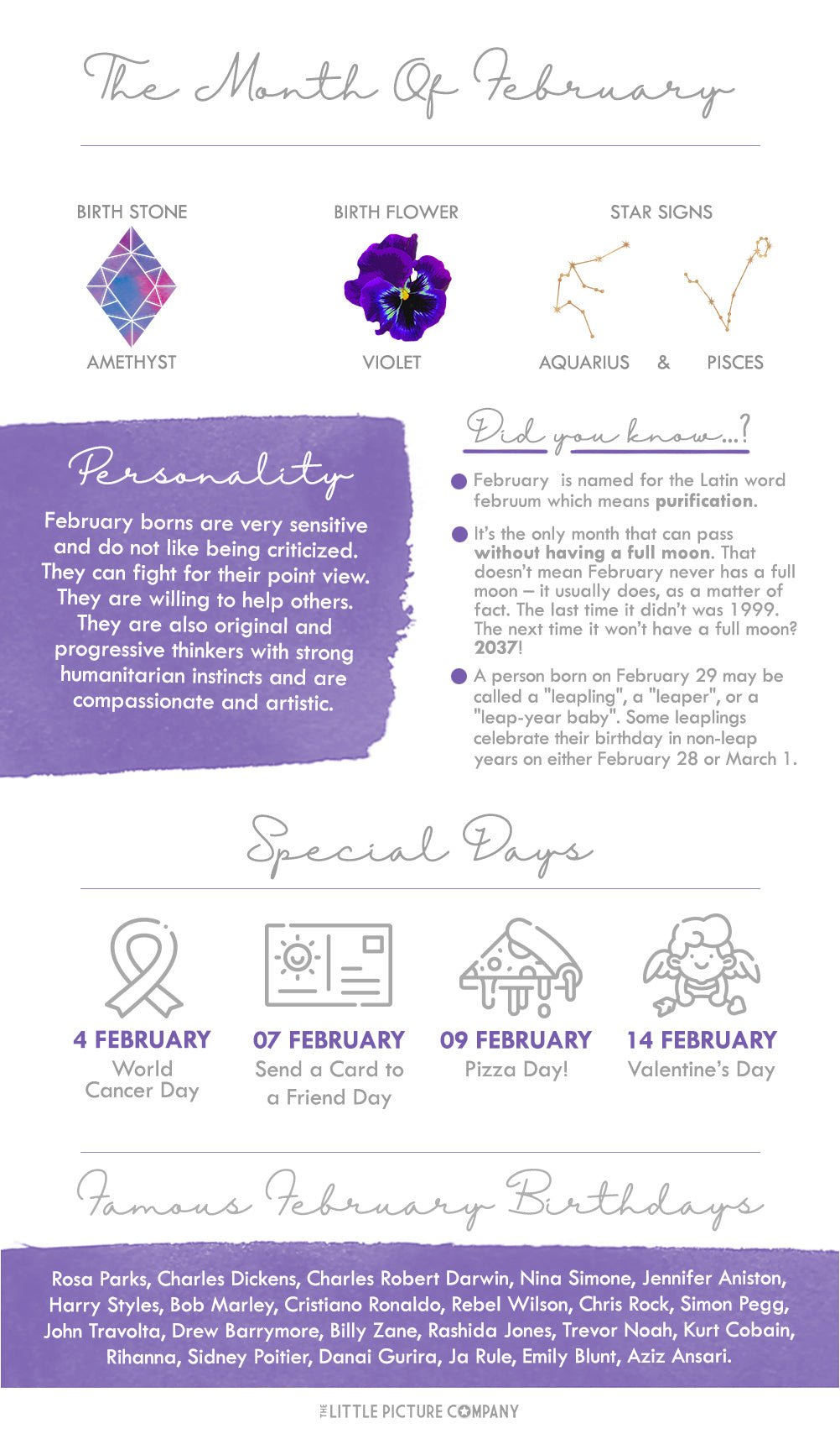 February Birth Month Fun Facts and Gift Guide