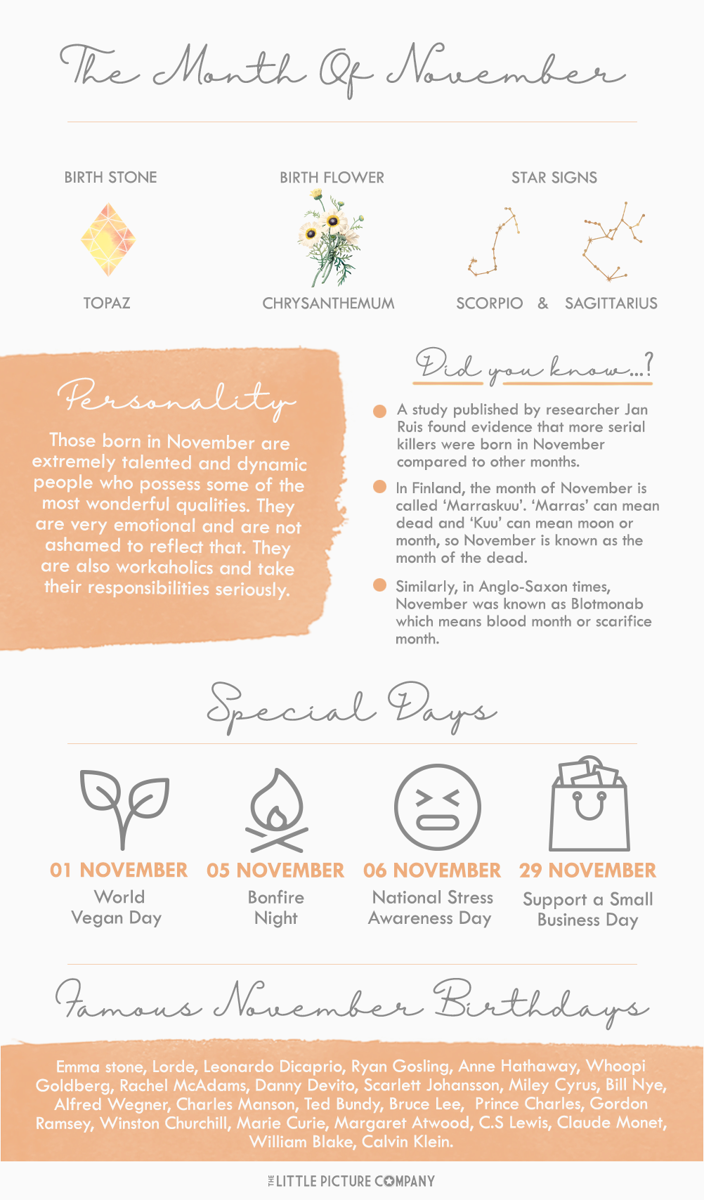 November Birth Month Fun Facts and Gift Guide | The Little Picture Company