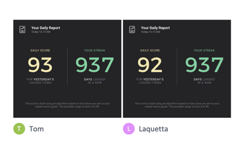 Senza Keto Poll | Longest Streak