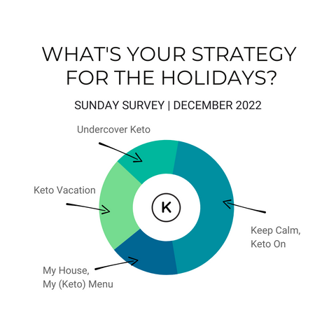Sunday Survey | Senza Keto App