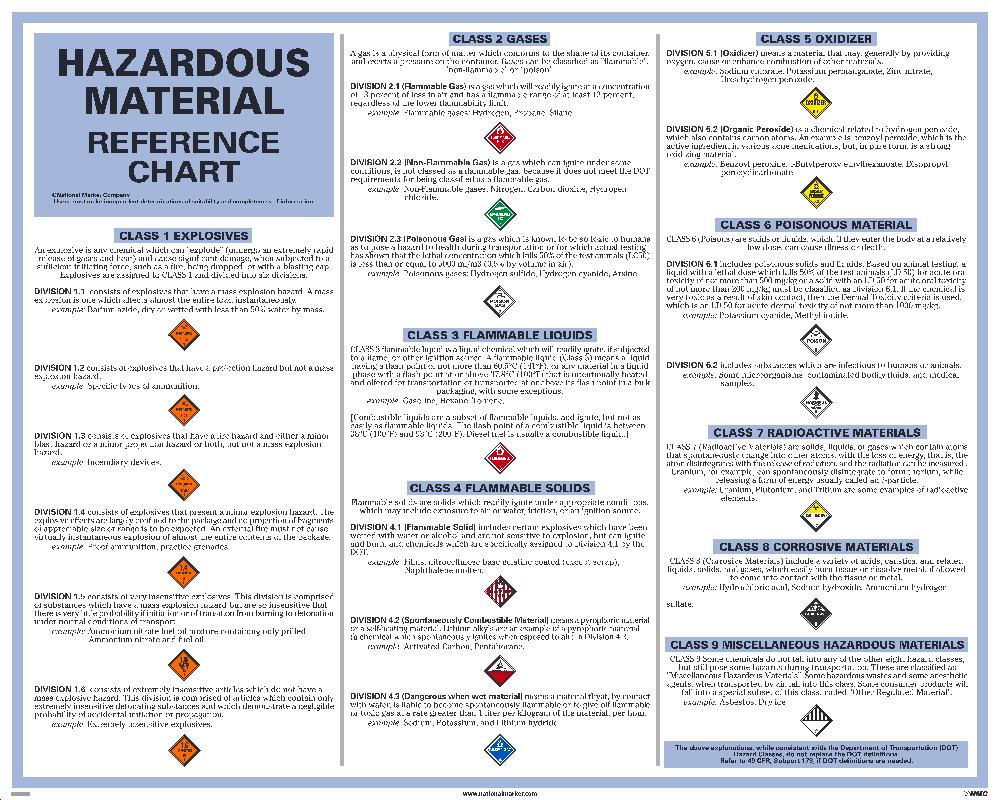 dot-hazardous-material-reference-chart-poster-esafety-supplies-inc