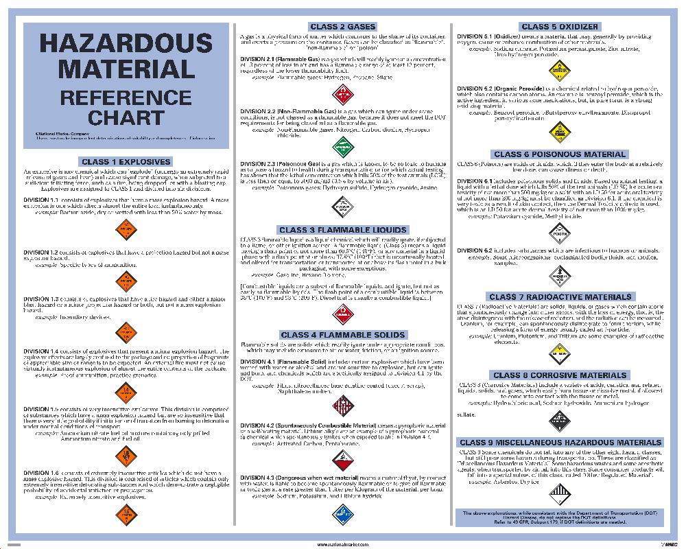 Dot Hazardous Material Reference Chart Poster eSafety Supplies, Inc