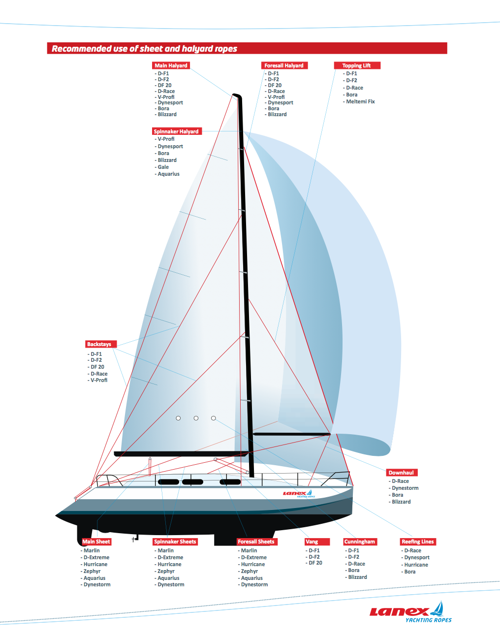 Hood23 rigging  Sailing Forums, page 1 - Seabreeze