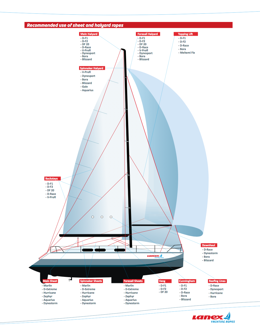 names of sailboat lines