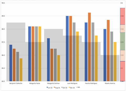 Producer Chart 2017