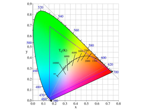 lifx colour range vs competitors