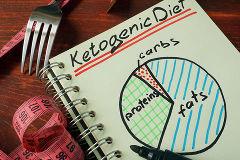 A notebook with a drawing of a pie chart of the proper allocation of food intake in the ketogenic diet