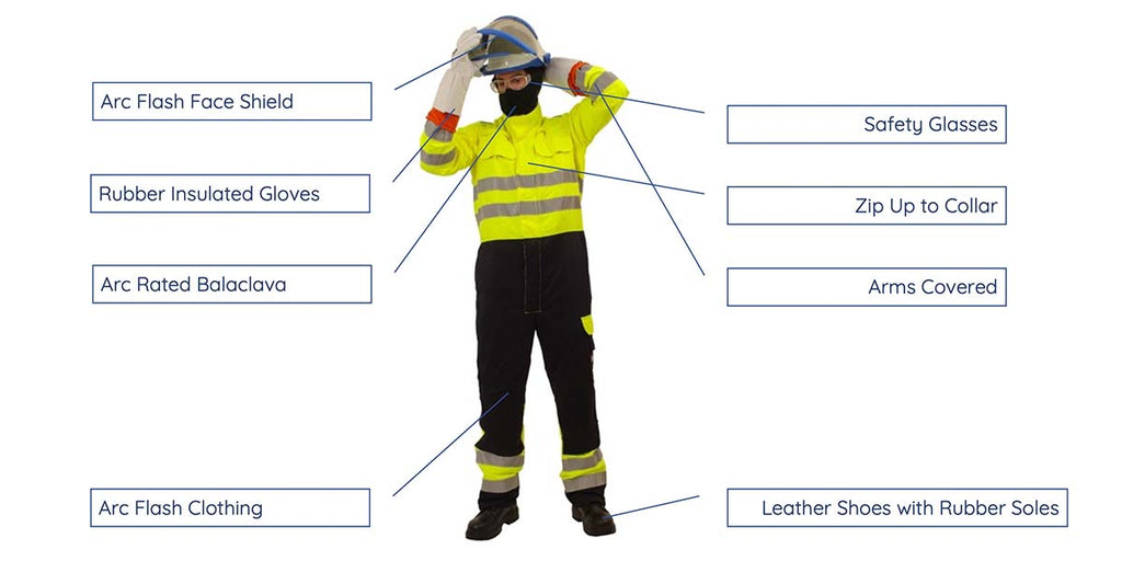 How to wear Arc Flash PPE - Showing an Arc Flash Face Shield, Gloves, Balaclava, Clothing, Shoes, Covered Arms, A Zip-up Collar and Safety Glasses.