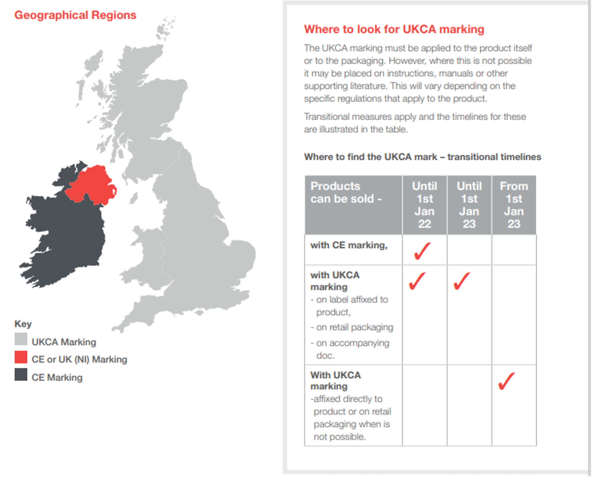 UKCA Marking Rules