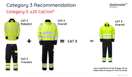 Category 3 Arc Flash Clothing