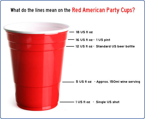 How a Red Party Cup Became an American Icon