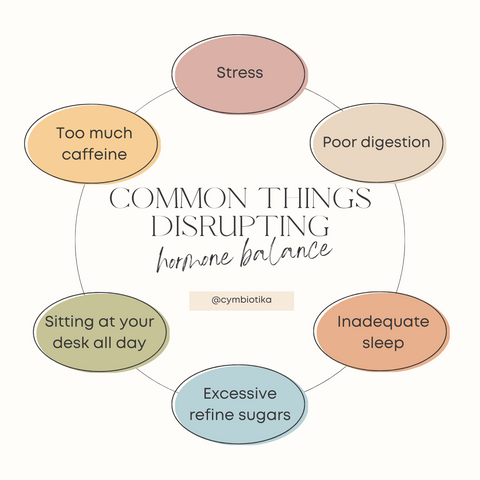 Graphic of 6 common factors that disrupt hormone balance