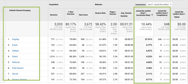 Shopify conversion tracking break by channels