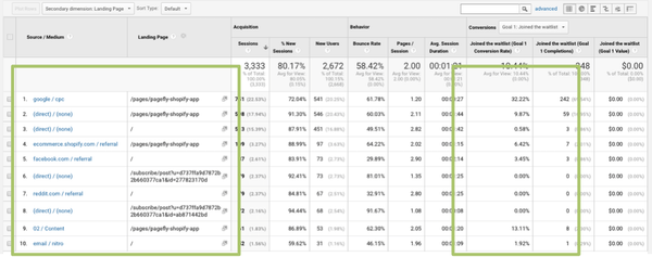 Shopify conversion tracking source/medium dimension