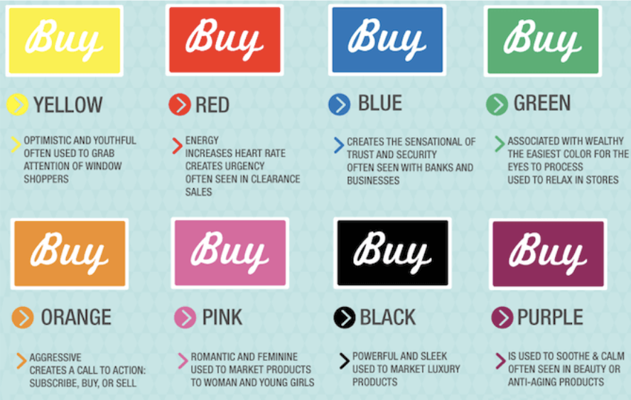 Shopify conversion rate optimization - Psychology effect of CTA button color