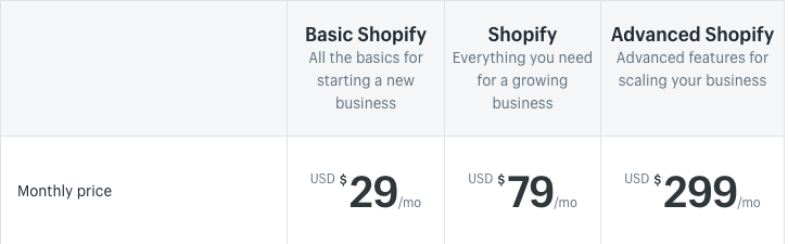 shopify pricing