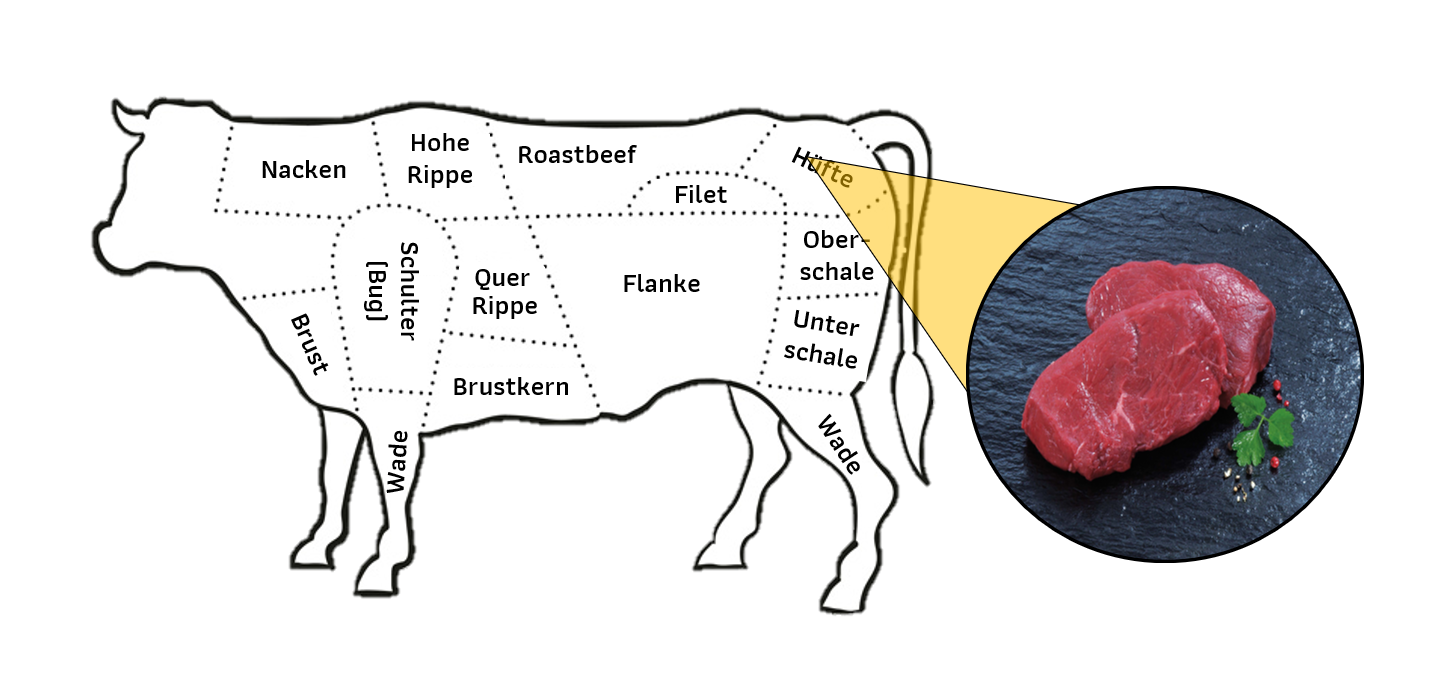 Hüftsteak Rind