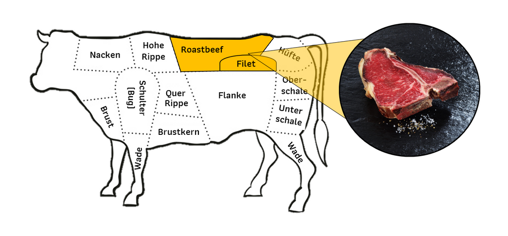 T-Bone Herkunft