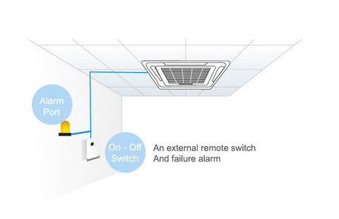 Reserved On-Off and Alarm Ports