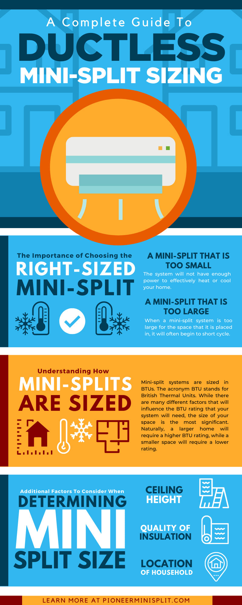 A Complete Guide To Ductless Mini-Split Sizing