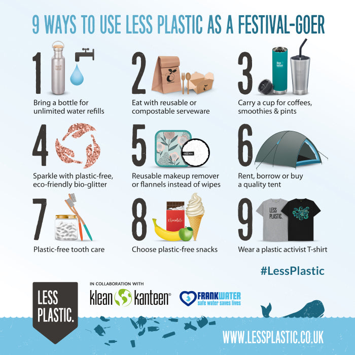 Use less plastic as a festival-goer