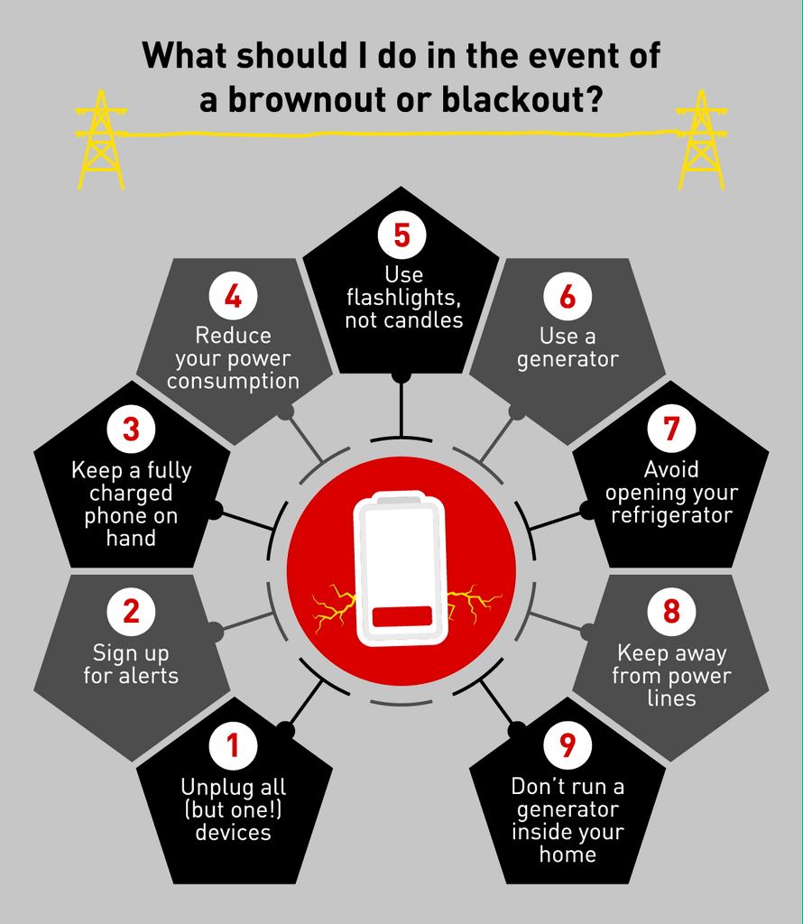 What should I do in the event of a brownout or blackout?