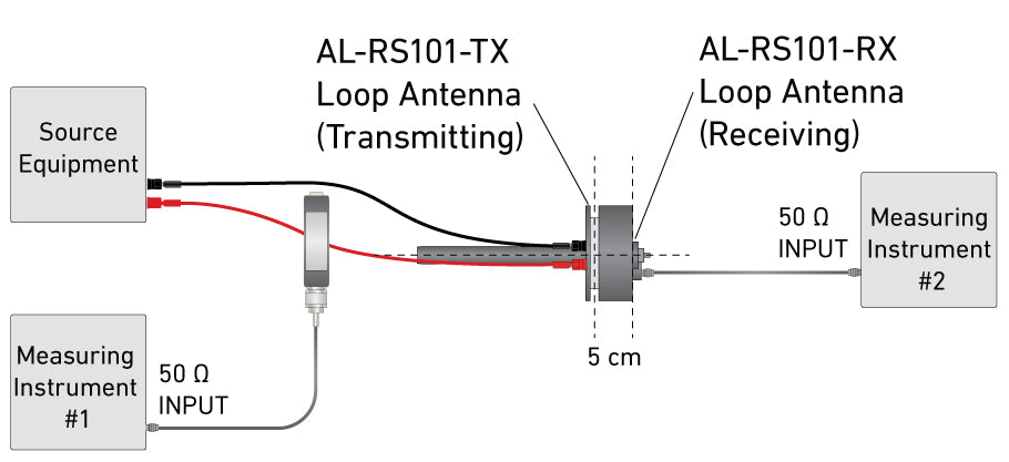 MIL-STD-461 CS101 Magnetic Field Leveling Setup Com-Power Equipment