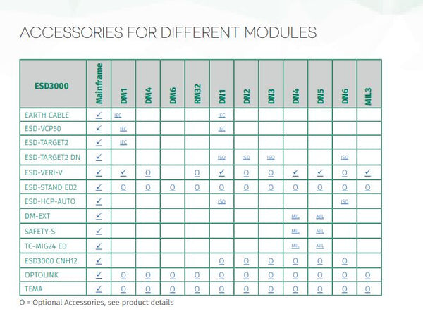 Accessories for Modules Chart