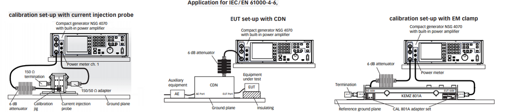 BCI Test Methods - Current Injection Probe