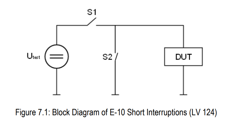 block diagram of LV124 E-10