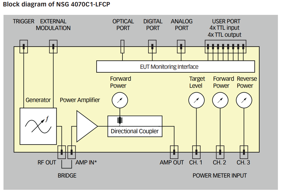 Low Frequency Magnetic Field Test System Block Diagram